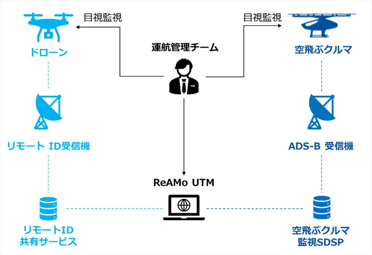 イメージ画像