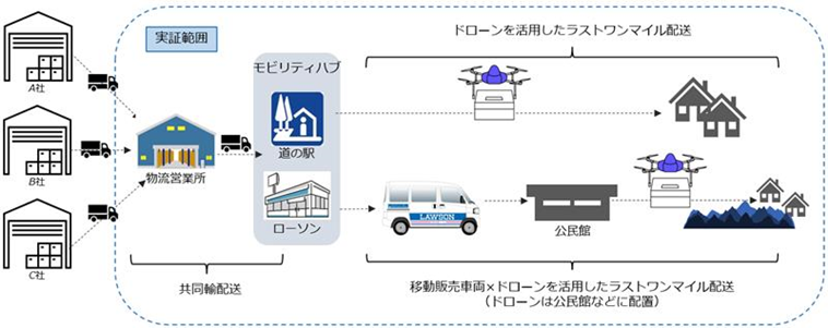 イメージ画像