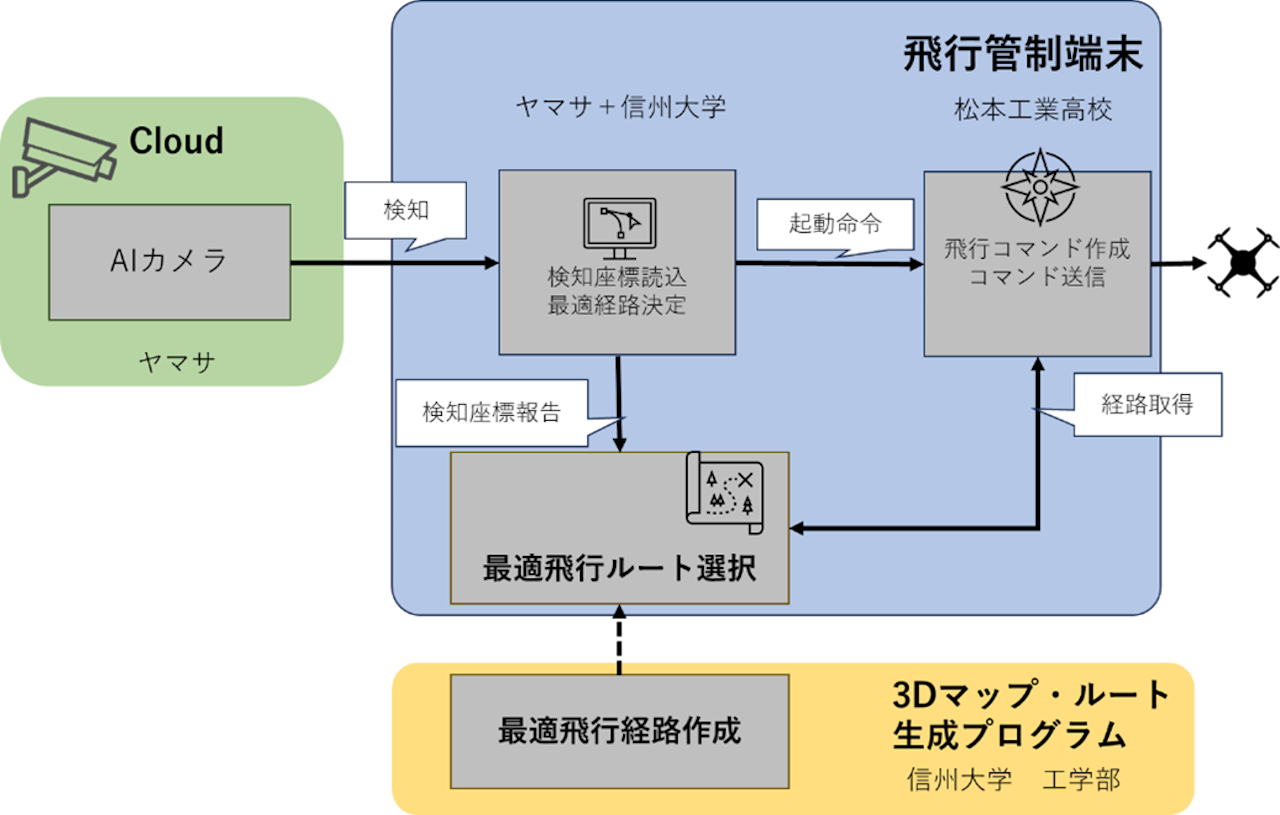 イメージ画像