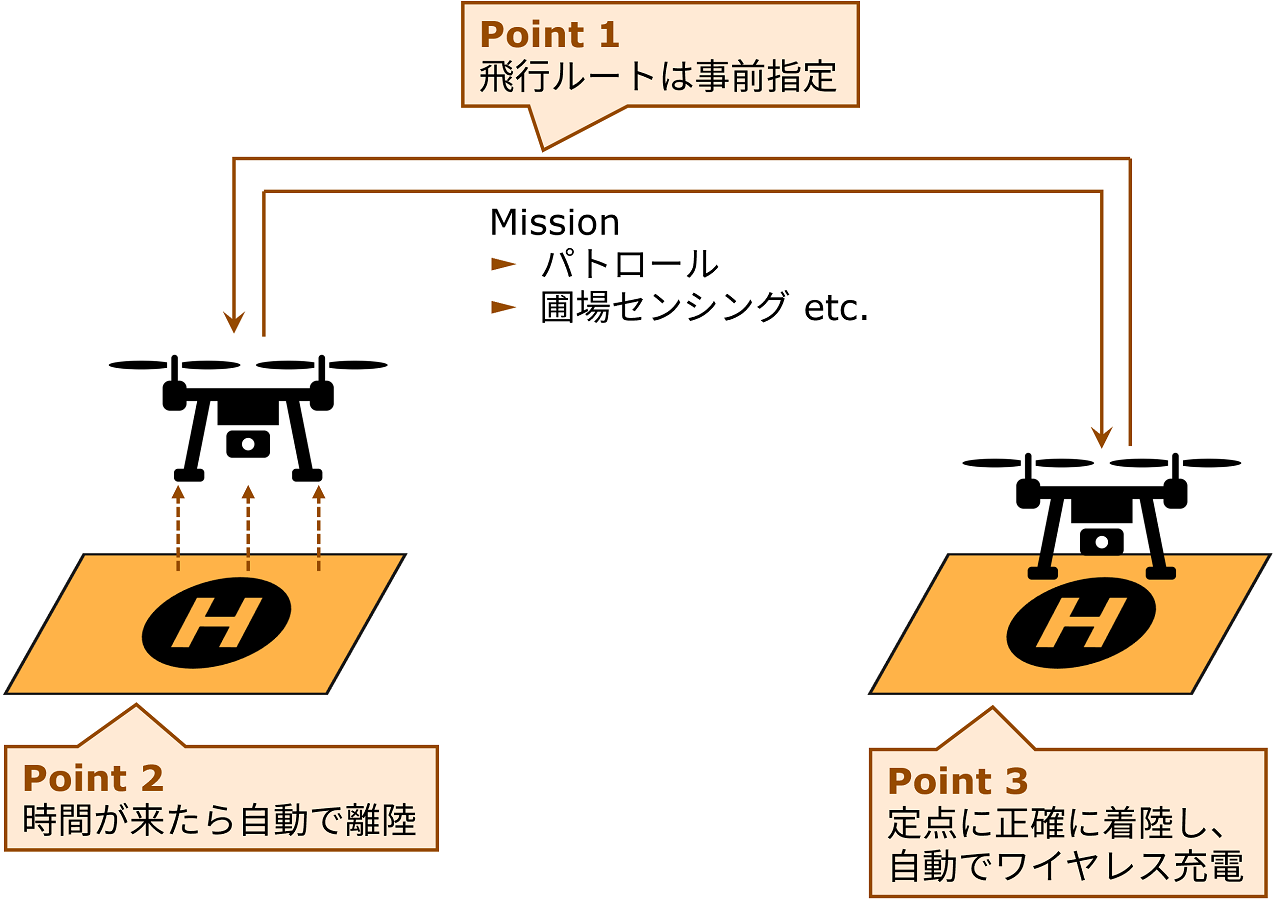 イメージ画像