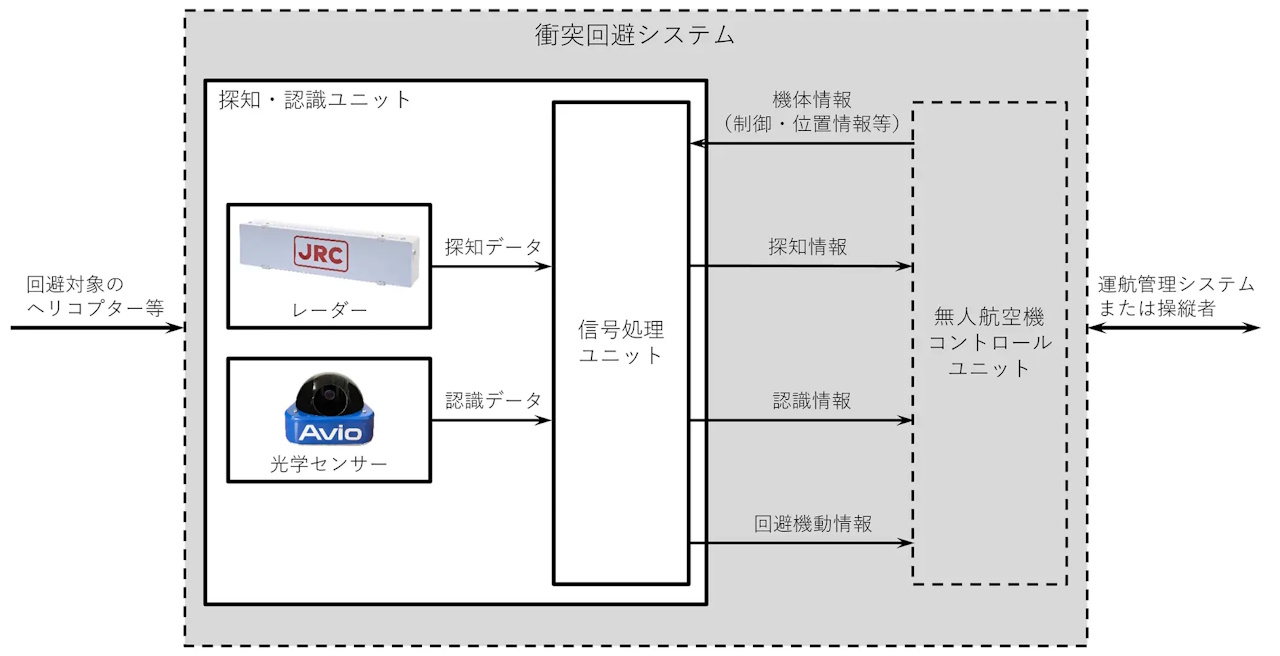 イメージ画像