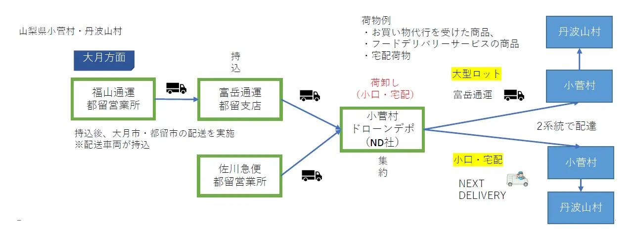 イメージ画像
