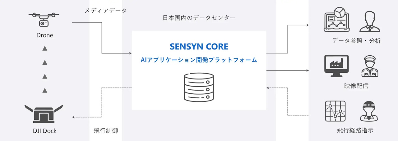 イメージ画像