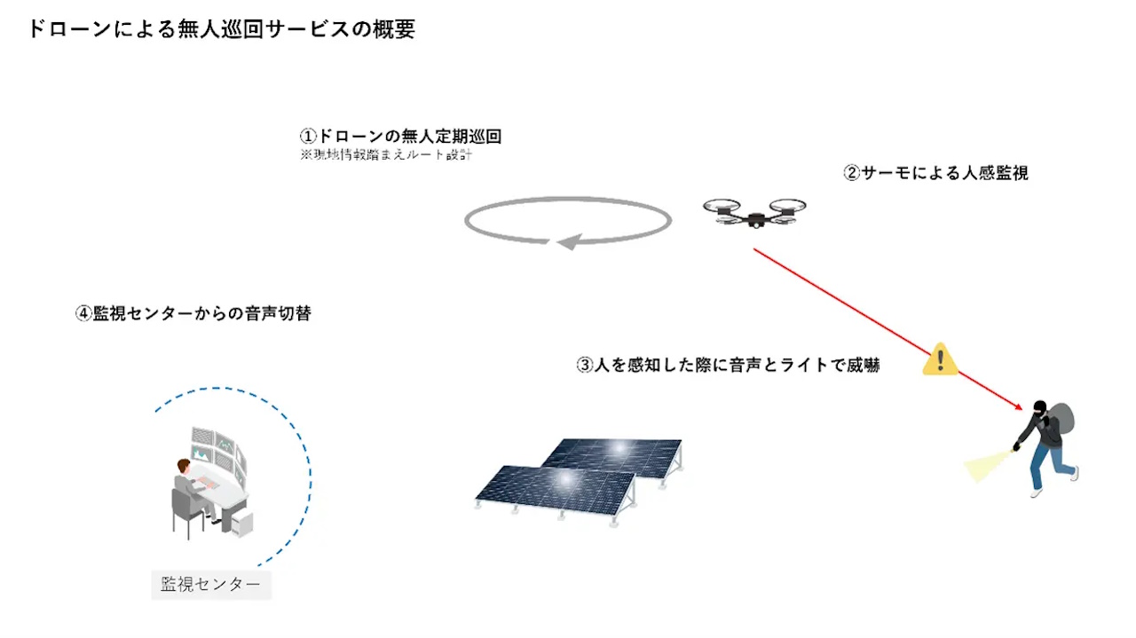 イメージ画像