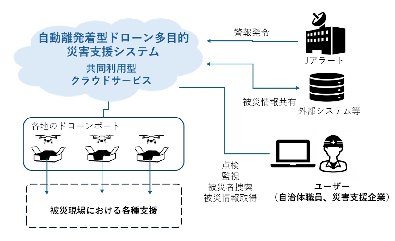 イメージ画像