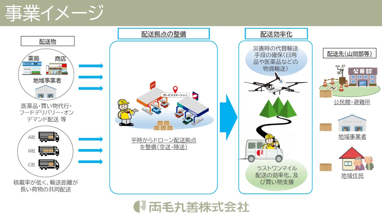 イメージ画像